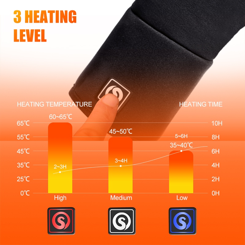 Rechargeable Electric Liner He - Fishing Gloves review and price